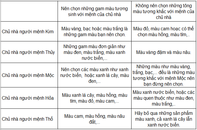 sofa quận thủ đức